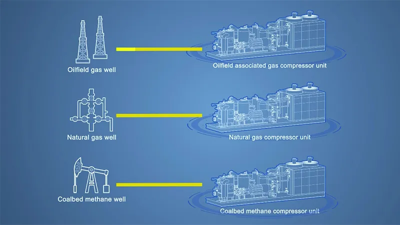 Aplicación de energía y soluciones de procesamiento sistemático