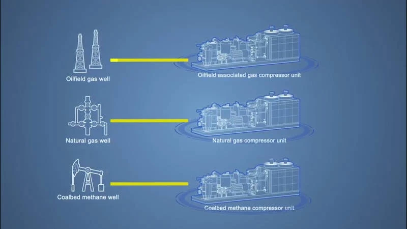 Petróleo, gas y productos químicos