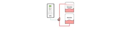 Sistema de Control VFD