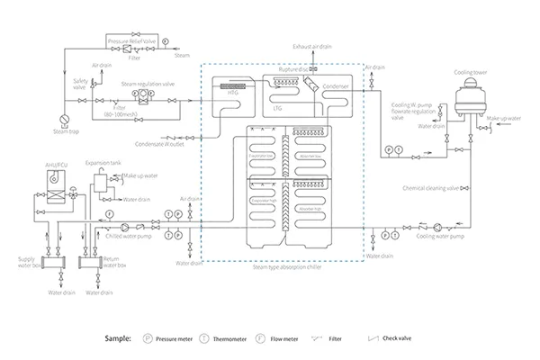 Diagrama de Flujo de Tuberías