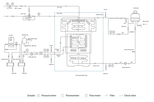 Diagrama de Flujo de Tuberías