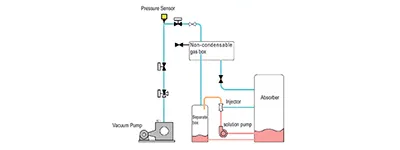 Sistema Automático de Purga de Aire